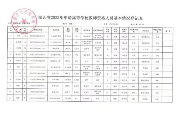 恭喜我院11位教師通過高等學(xué)校教師資格考試