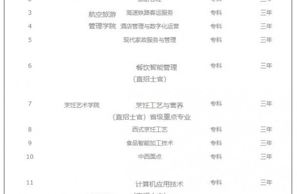 陜西旅游烹飪職業學院專業一覽表
