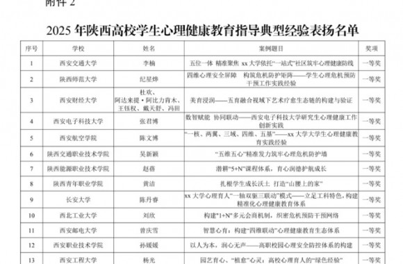陜西旅游烹飪職業學院在第十屆“陽光護航”省級實踐活動榮獲佳績